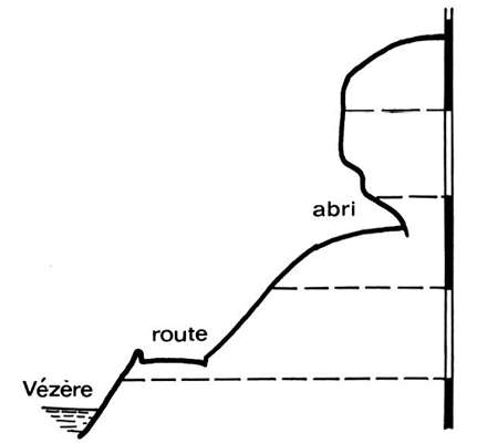 Profile of l'abri du Facteur, Tursac