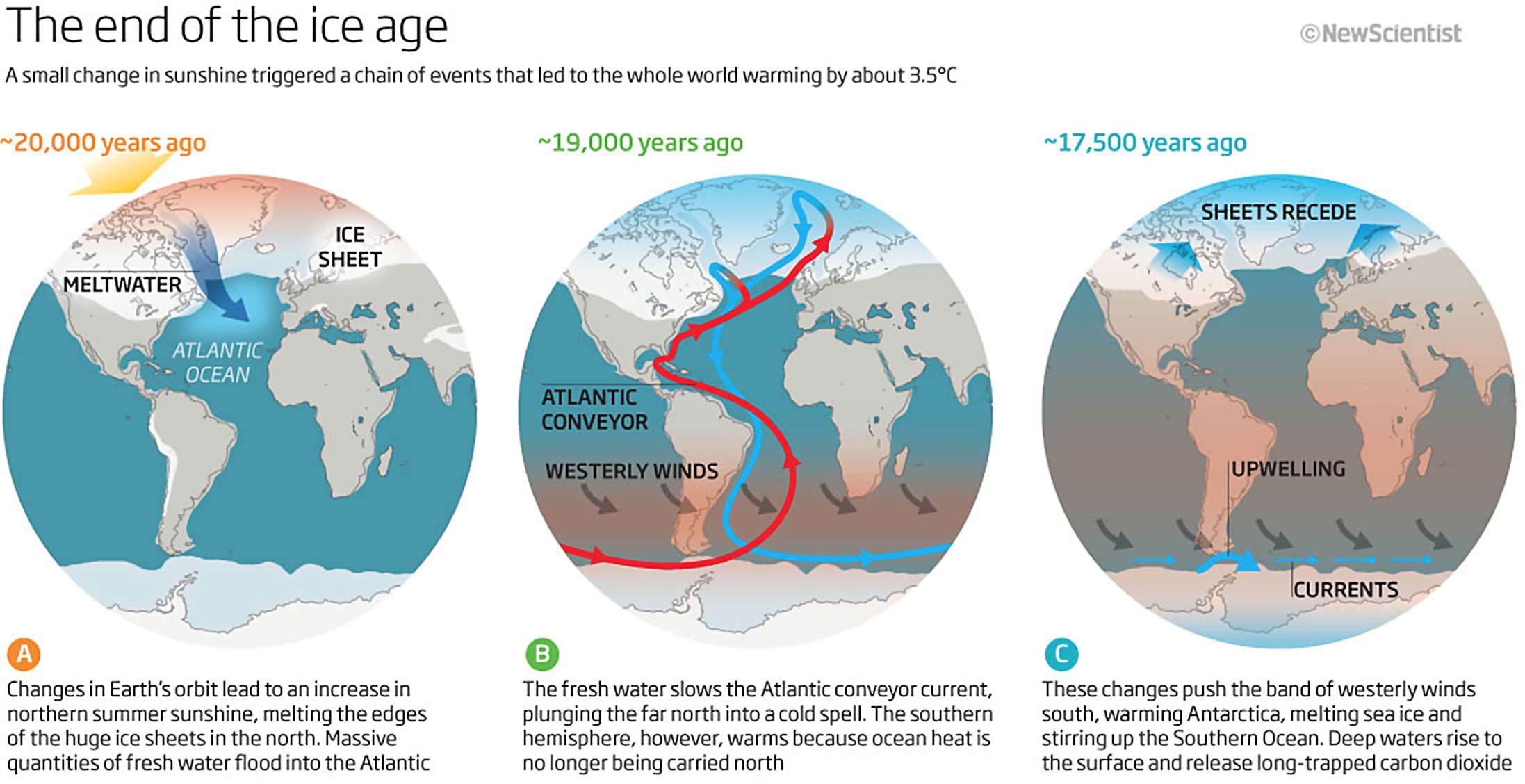 the-causes-of-the-end-of-the-last-ice-age