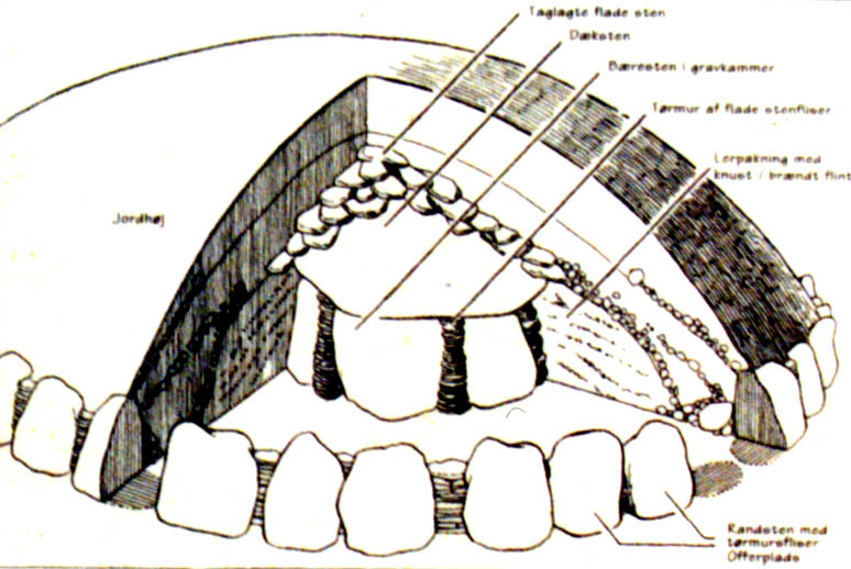 Inside a Viking Grave Mound 