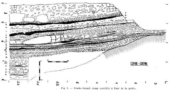 la Grotte de Combe-Grenal stratigraphy