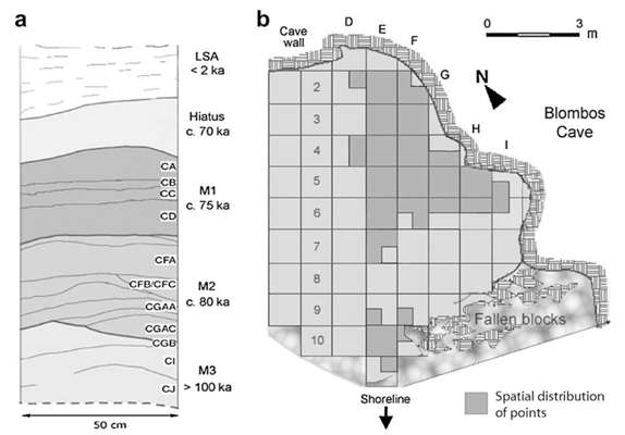 Blombos Cave Plan