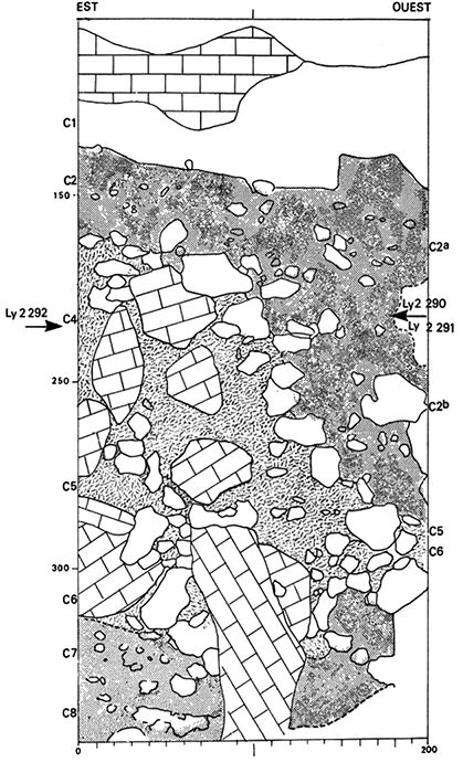 roc de marcamps stratigraphy