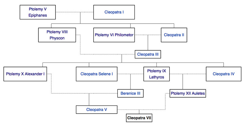 cleopatra family tree