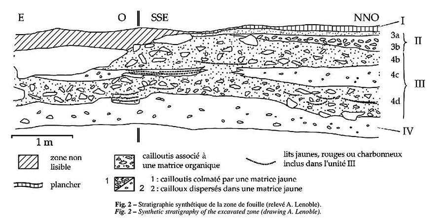 stratigraphyisturitz