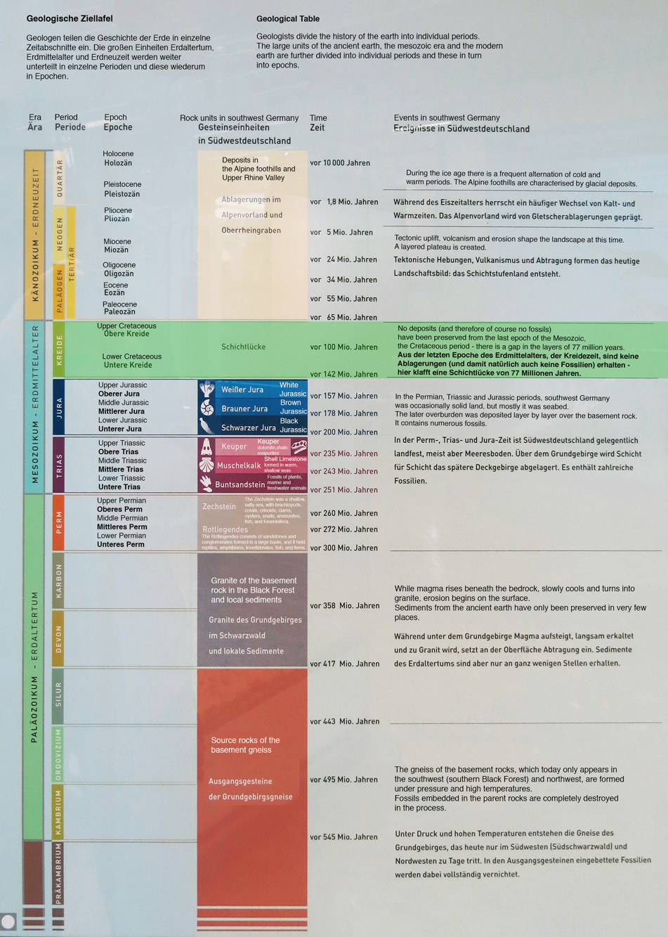 IMG_2907timelinesgermanbsm